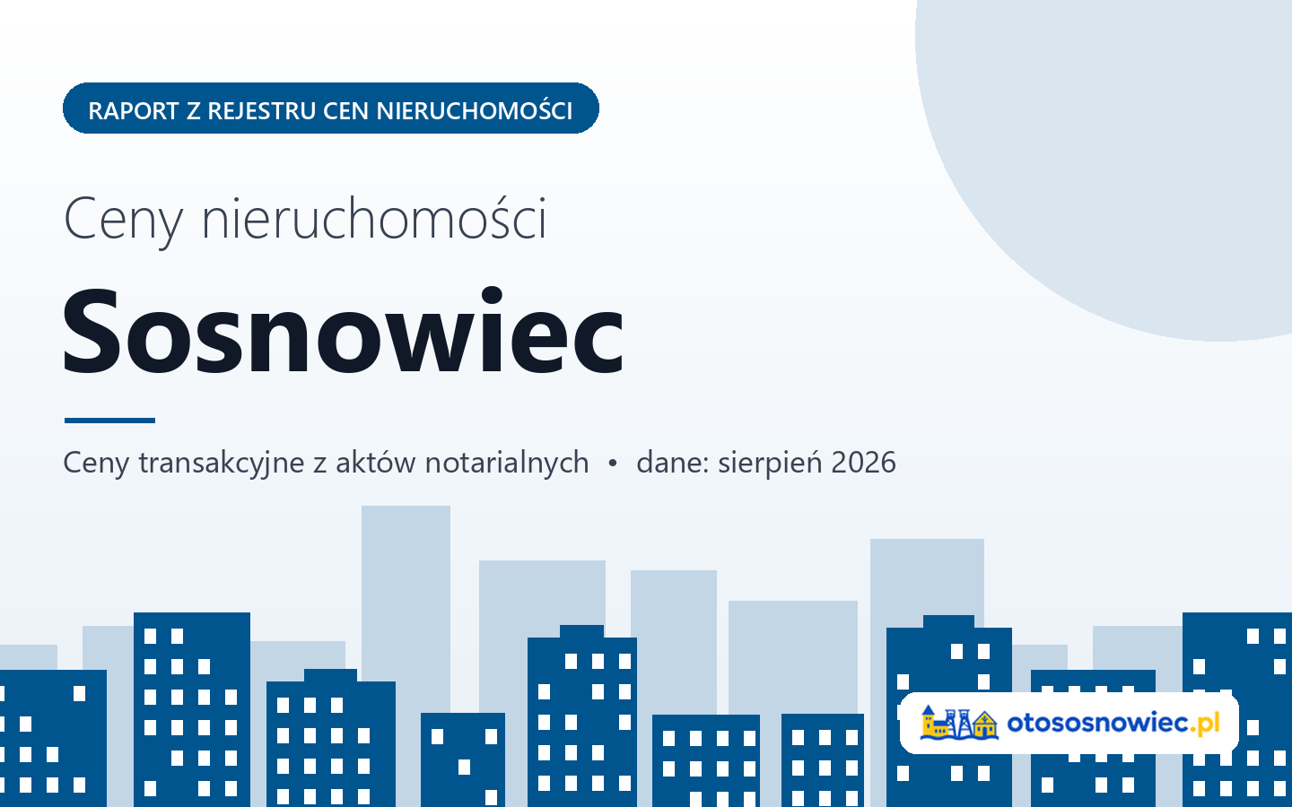 Ceny nieruchomości w Sosnowcu - raport z rejestru cen